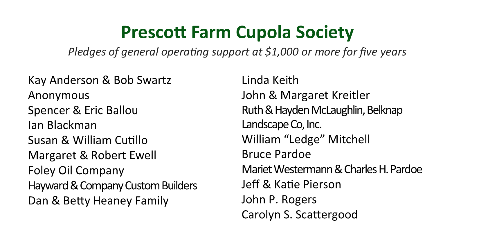 Prescott Farm Environmental Education Center Cupola Society List